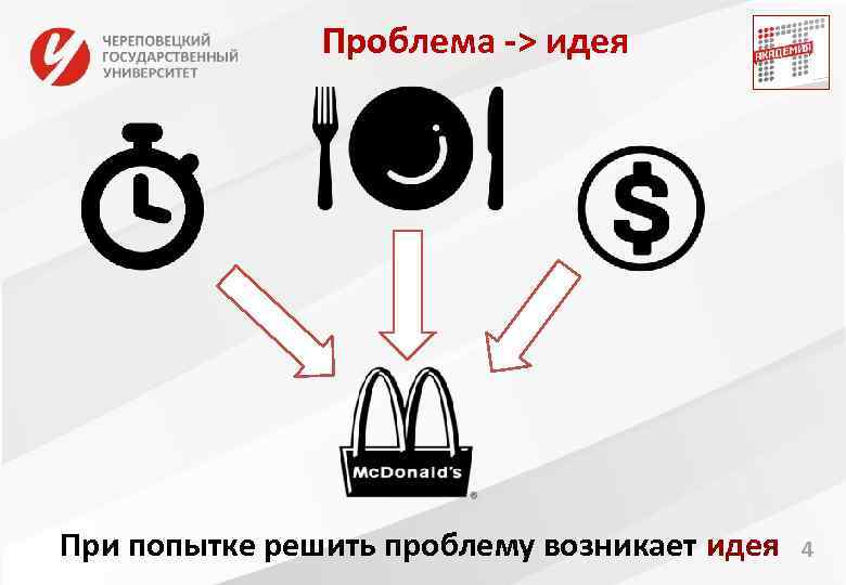 Проблема -> идея При попытке решить проблему возникает идея 4 