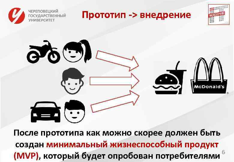 Прототип -> внедрение После прототипа как можно скорее должен быть создан минимальный жизнеспособный продукт