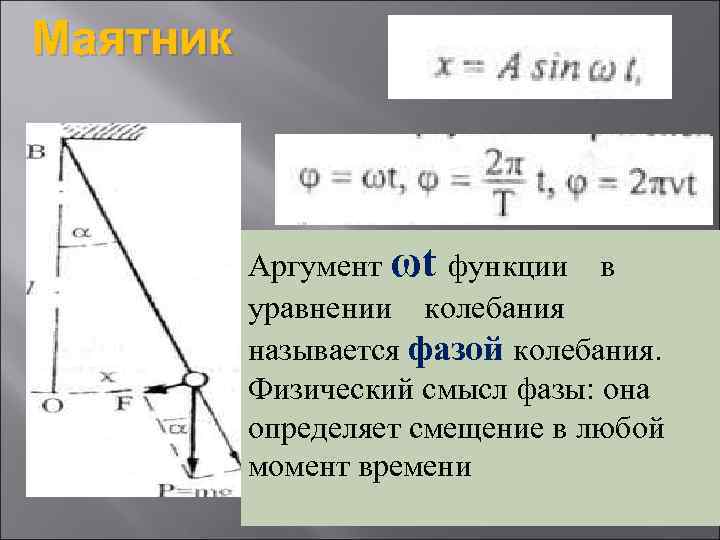 Фаза физический смысл