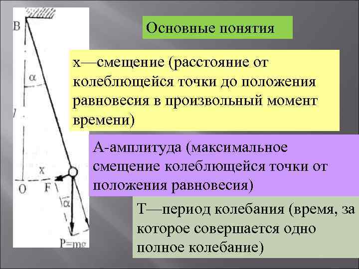 Положение равновесия на графике колебаний