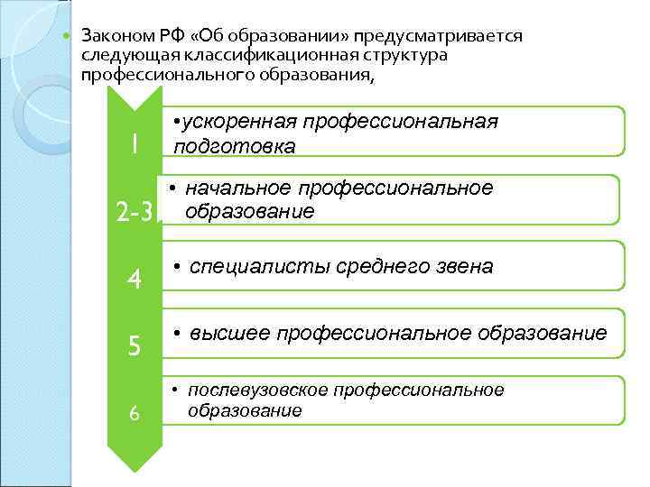  Законом РФ «Об образовании» предусматривается следующая классификационная структура профессионального образования, 1 • ускоренная