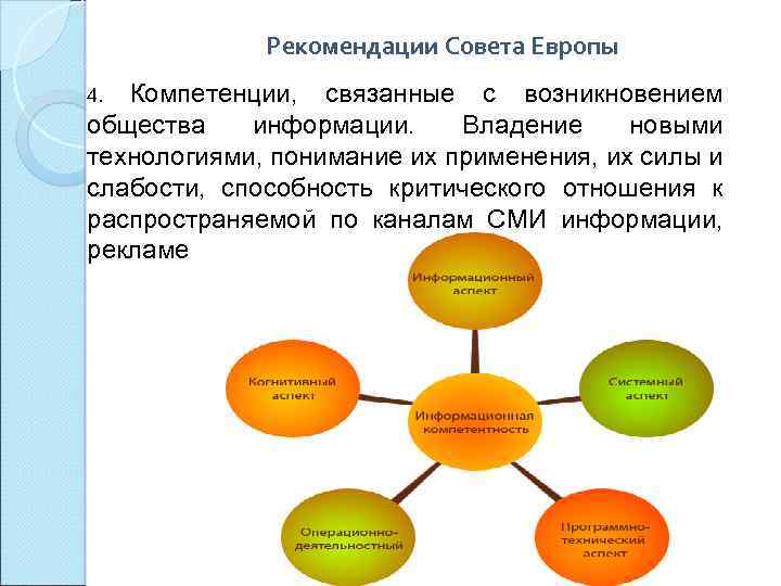 Рекомендации Совета Европы Компетенции, связанные с возникновением общества информации. Владение новыми технологиями, понимание их