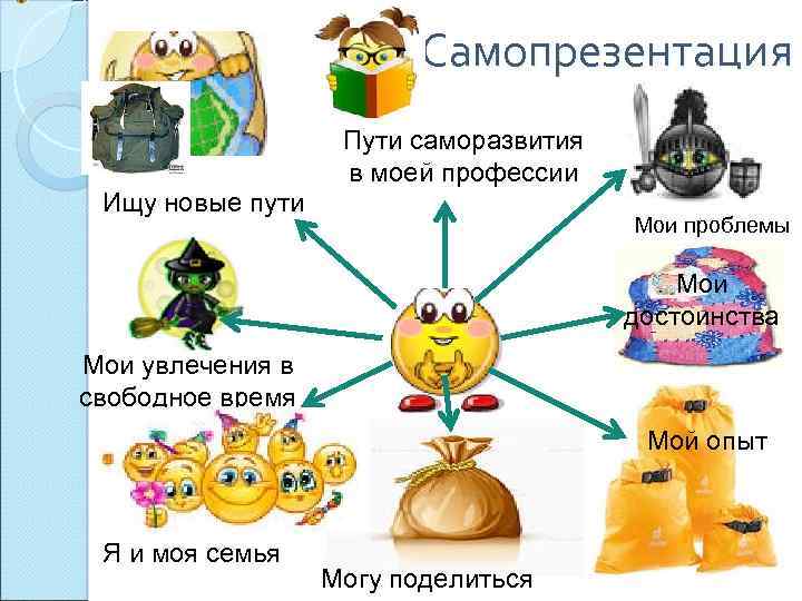 Самопрезентация Пути саморазвития в моей профессии Ищу новые пути Мои проблемы Мои достоинства Мои