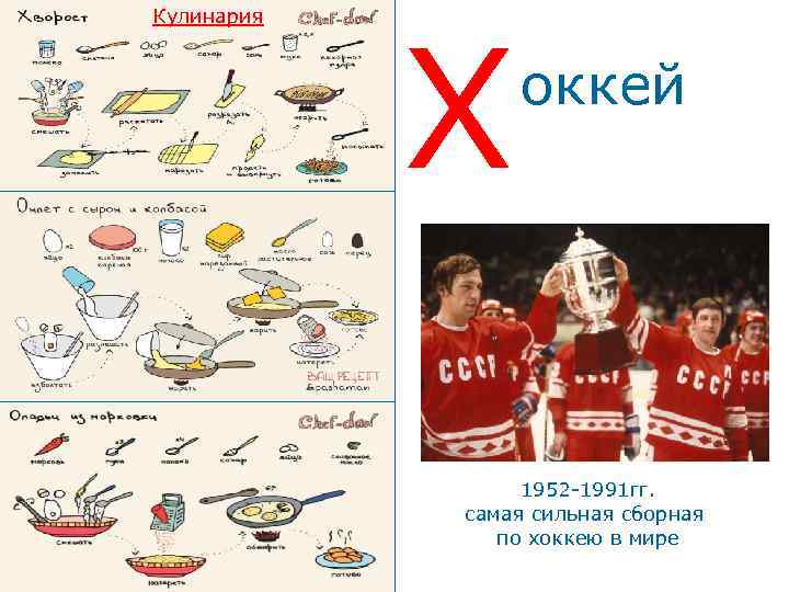 Кулинария Х оккей Кулинария 1952 -1991 гг. самая сильная сборная по хоккею в мире