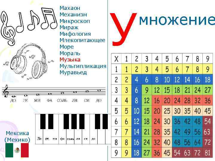 Махаон Механизм Микроскоп Мираж Мифология Млекопитающее Мораль Музыка Мультипликация Муравьед Мексика (Мехико) У множение