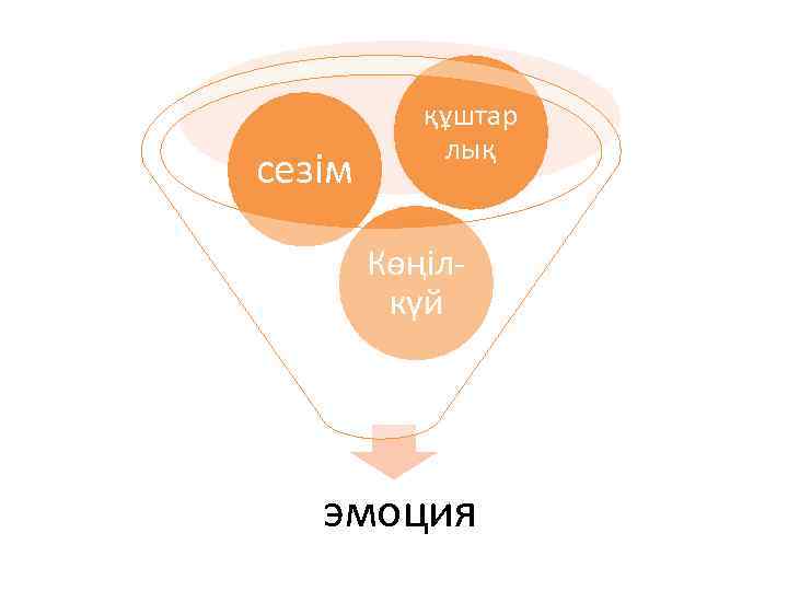 сезім құштар лық Көңілкүй эмоция 