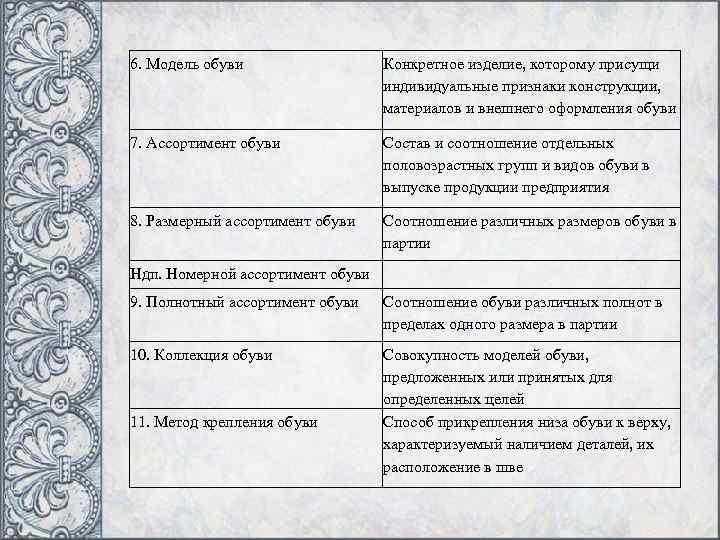 6. Модель обуви Конкретное изделие, которому присущи индивидуальные признаки конструкции, материалов и внешнего оформления