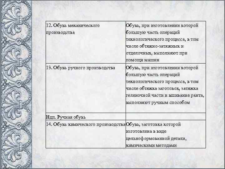 12. Обувь механического производства Обувь, при изготовлении которой большую часть операций технологического процесса, в