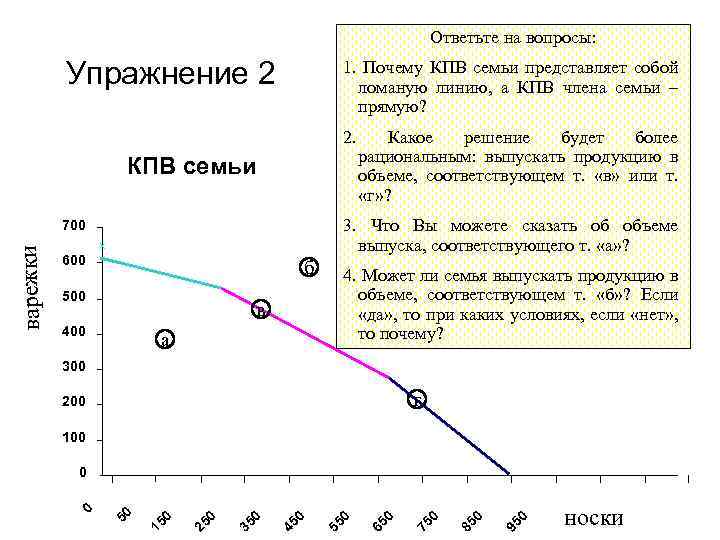 Ответьте на вопросы: Упражнение 2 1. Почему КПВ семьи представляет собой ломаную линию, а