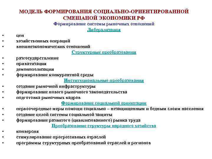 МОДЕЛЬ ФОРМИРОВАНИЯ СОЦИАЛЬНО-ОРИЕНТИРОВАННОЙ СМЕШАНОЙ ЭКОНОМИКИ РФ Формирование системы рыночных отношений Либерализация • • •