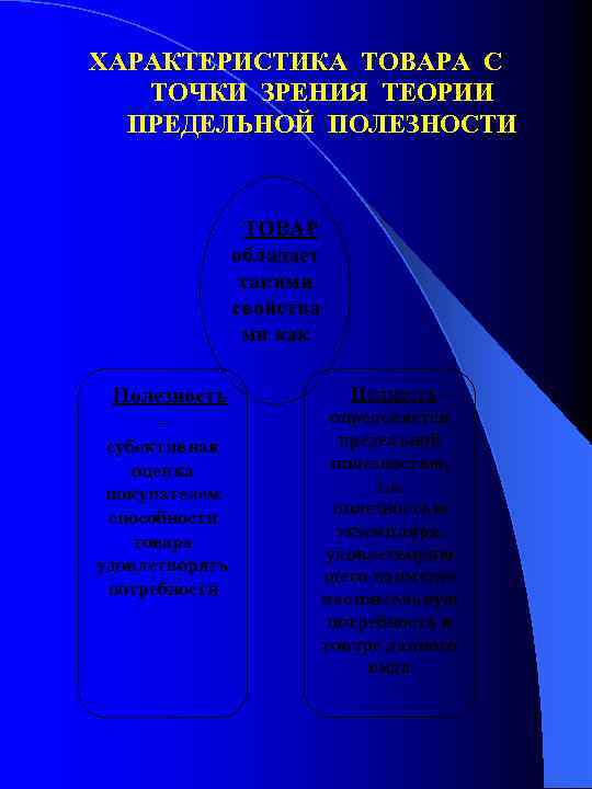 ХАРАКТЕРИСТИКА ТОВАРА С ТОЧКИ ЗРЕНИЯ ТЕОРИИ ПРЕДЕЛЬНОЙ ПОЛЕЗНОСТИ ТОВАР обладает такими свойства ми как