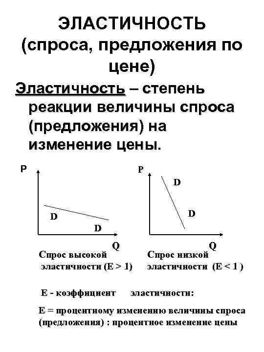 ЭЛАСТИЧНОСТЬ (спроса, предложения по цене) Эластичность – степень реакции величины спроса (предложения) на изменение