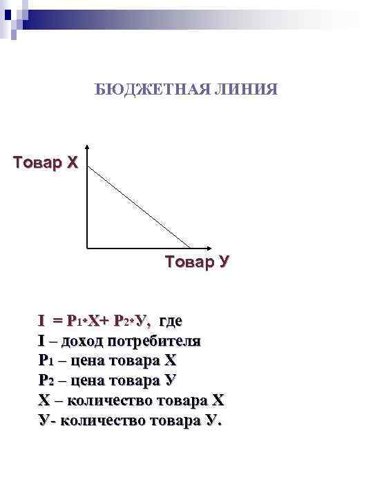 БЮДЖЕТНАЯ ЛИНИЯ Товар Х Товар У I = Р 1*Х+ Р 2*У, где I