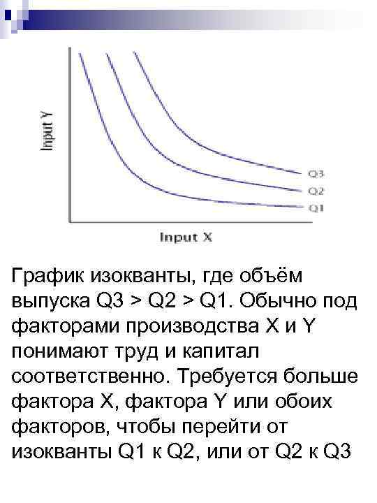 График изокванты, где объём выпуска Q 3 > Q 2 > Q 1. Обычно