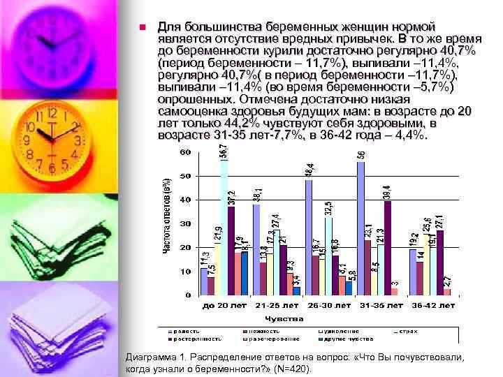 n Для большинства беременных женщин нормой является отсутствие вредных привычек. В то же время