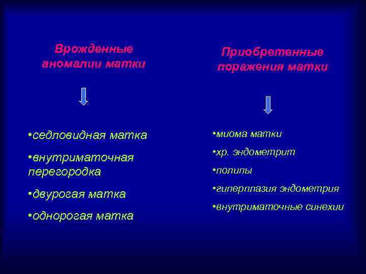 Врожденные аномалии матки Приобретенные поражения матки • седловидная матка • миома матки • внутриматочная