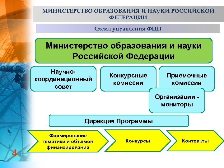 МИНИСТЕРСТВО ОБРАЗОВАНИЯ И НАУКИ РОССИЙСКОЙ ФЕДЕРАЦИИ Схема управления ФЦП Министерство образования и науки Российской