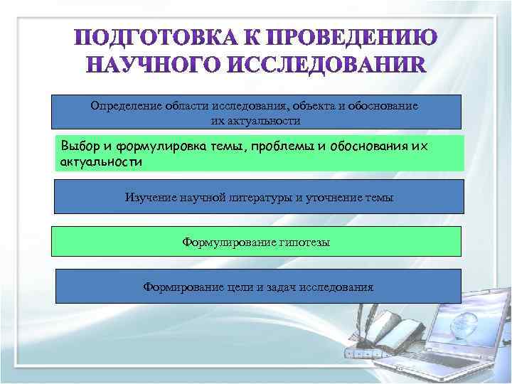 Определение области исследования, объекта и обоснование их актуальности Выбор и формулировка темы, проблемы и