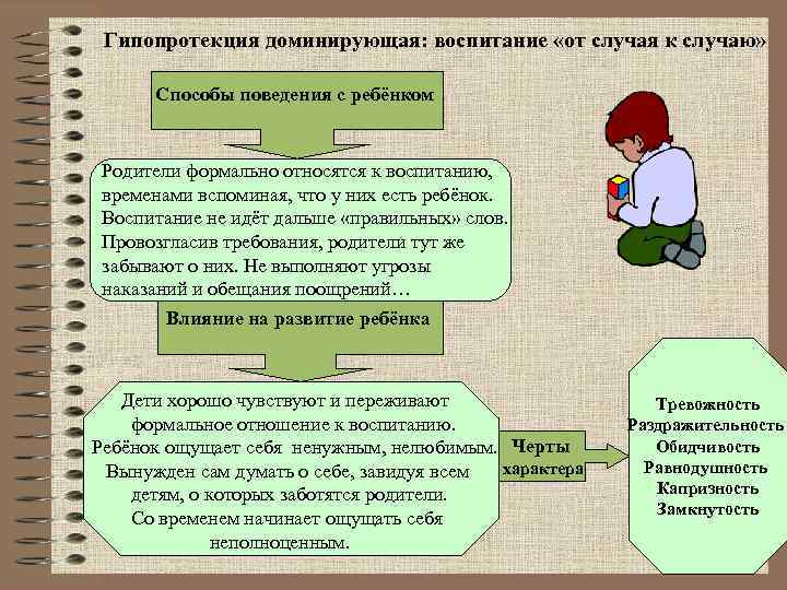 Гипопротекция доминирующая: воспитание «от случая к случаю» Способы поведения с ребёнком Родители формально относятся