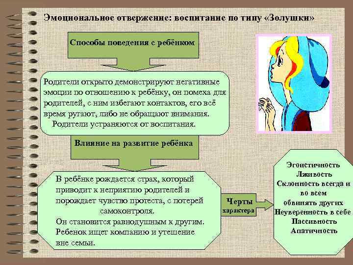 Эмоциональное отвержение: воспитание по типу «Золушки» Способы поведения с ребёнком Родители открыто демонстрируют негативные