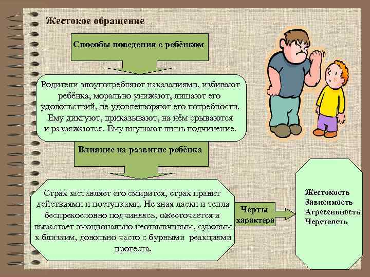 Жестокое обращение Способы поведения с ребёнком Родители злоупотребляют наказаниями, избивают ребёнка, морально унижают, лишают
