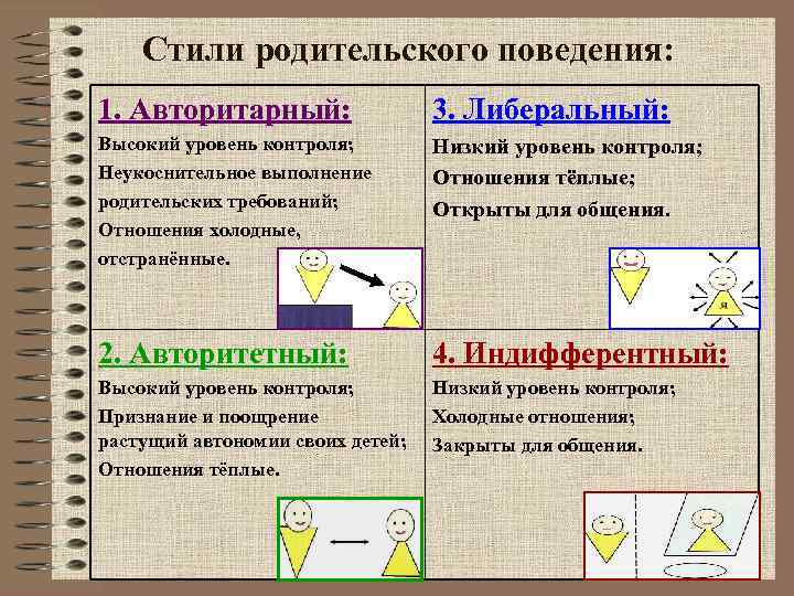 Стили родительского поведения