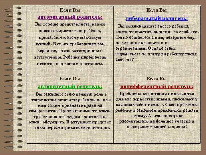 Если Вы авторитарный родитель: либеральный родитель: Вы хорошо представляете, каким должен вырасти ваш ребёнок,