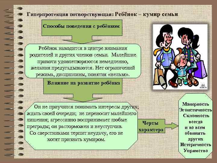 Гиперпротекция потворствующая: Ребёнок – кумир семьи Способы поведения с ребёнком Ребёнок находится в центре