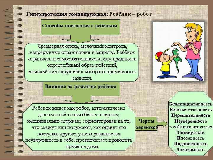 Гиперпротекция доминирующая: Ребёнок – робот Способы поведения с ребёнком Чрезмерная опека, мелочный контроль, непрерывные