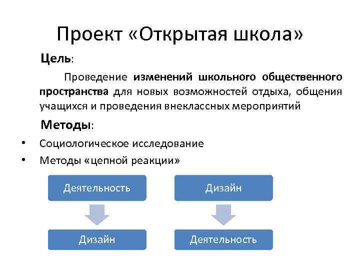 Проект открытая школа