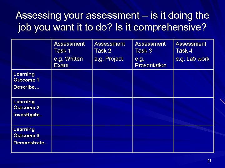 Assessing your assessment – is it doing the job you want it to do?