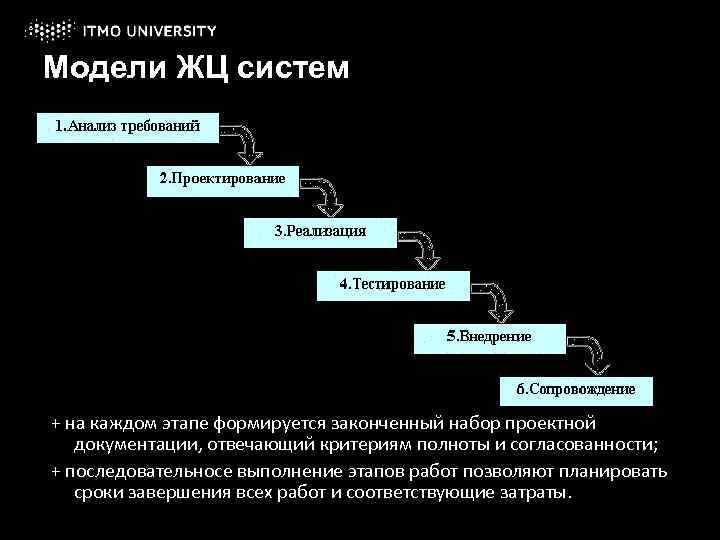 Модели ЖЦ систем + на каждом этапе формируется законченный набор проектной документации, отвечающий критериям