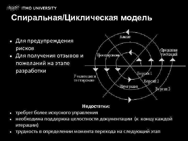 Спиральная/Циклическая модель Для предупреждения рисков Для получения отзывов и пожеланий на этапе разработки Недостатки: