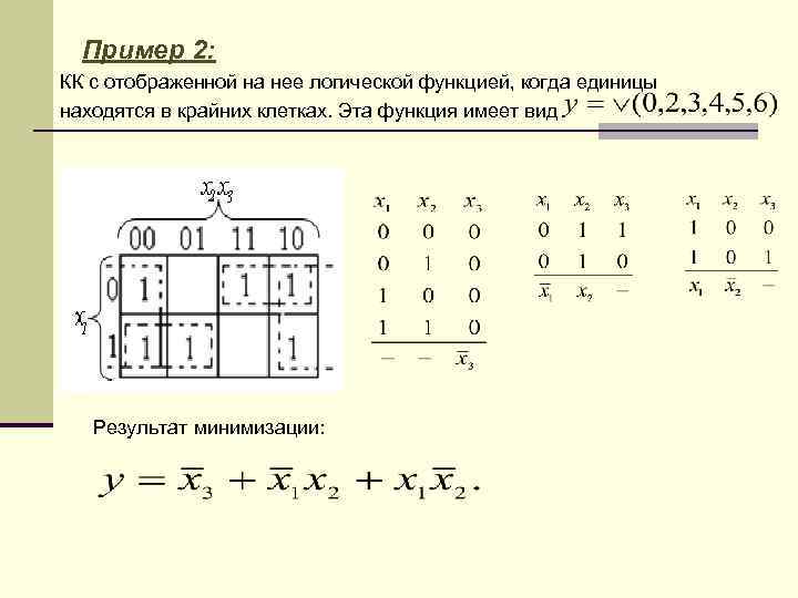 Пример 2: КК с отображенной на нее логической функцией, когда единицы находятся в крайних