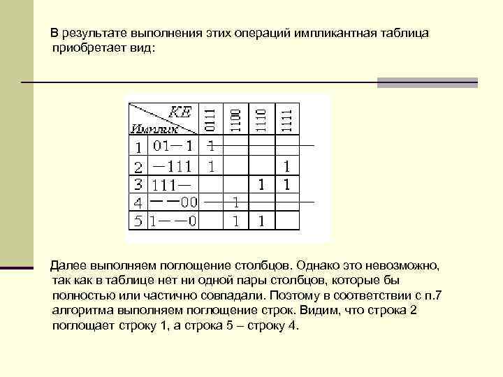 В результате выполнения этих операций импликантная таблица приобретает вид: Далее выполняем поглощение столбцов. Однако