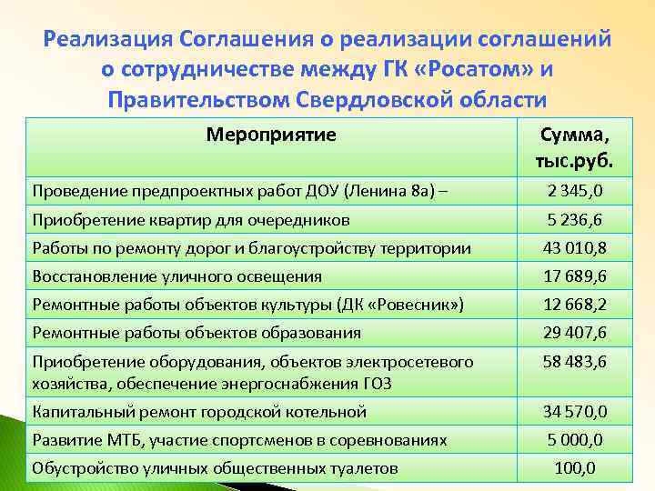 Реализация Соглашения о реализации соглашений о сотрудничестве между ГК «Росатом» и Правительством Свердловской области