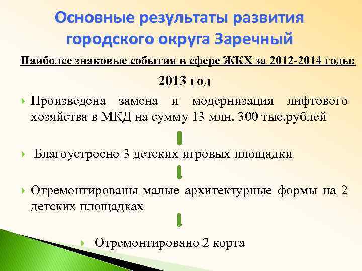 Основные результаты развития городского округа Заречный Наиболее знаковые события в сфере ЖКХ за 2012