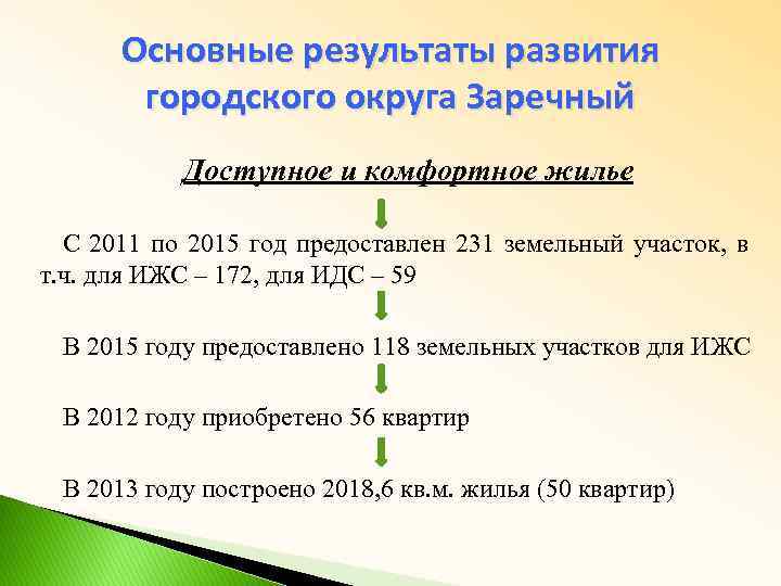 Основные результаты развития городского округа Заречный Доступное и комфортное жилье С 2011 по 2015