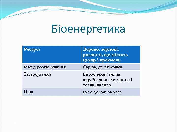 Біоенергетика Ресурс: Дерево, зернові, рослини, що містять цукор і крохмаль Місце розташування Скрізь, де