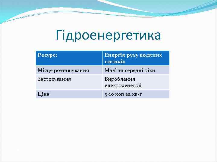 Гідроенергетика Ресурс: Енергія руху водяних потоків Місце розташування Малі та середні ріки Застосування Вироблення