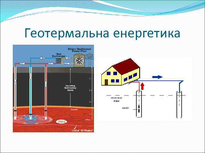 Геотермальна енергетика 