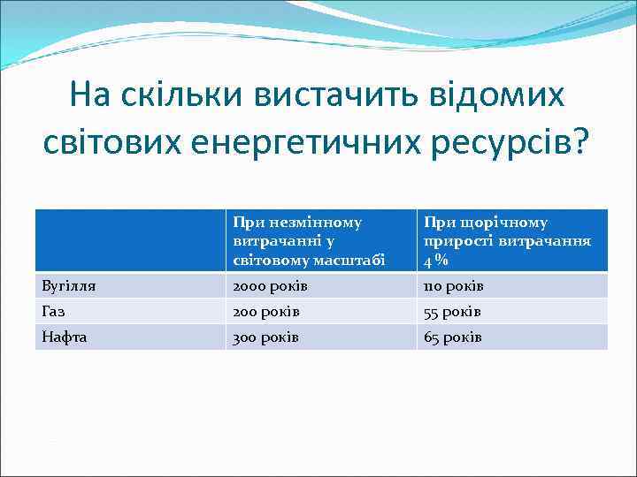 На скільки вистачить відомих світових енергетичних ресурсів? При незмінному витрачанні у світовому масштабі При