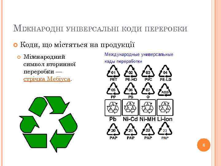 МІЖНАРОДНІ УНІВЕРСАЛЬНІ КОДИ ПЕРЕРОБКИ Коди, що містяться на продукції Міжнародний символ вторинної переробки —