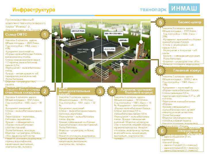 технопарк Инфраструктура Производственный комплекс технологического парка "Инмаш" (г. Стерлитамак, ул. Гоголя, 122) Склад ОМТС