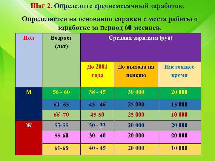 Шаг 2. Определите среднемесячный заработок. Определяется на основании справки с места работы о заработке