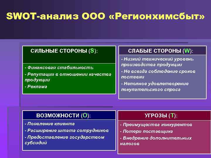 SWOT-анализ ООО «Регионхимсбыт» СИЛЬНЫЕ СТОРОНЫ (S): - Финансовая стабильность - Репутация в отношении качества