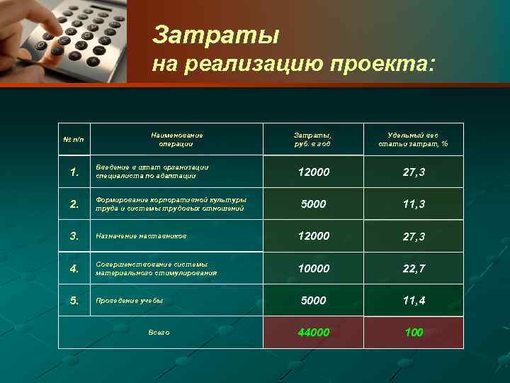 Затраты на реализацию проекта: № п/п Наименование операции Затраты, руб. в год Удельный вес