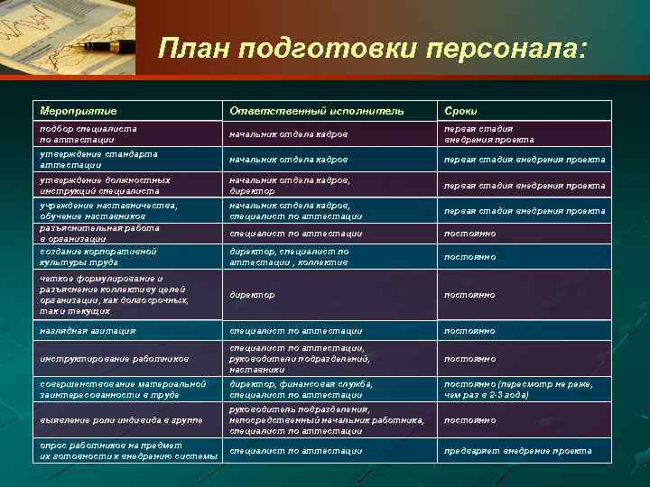 План подготовки персонала: Мероприятие Ответственный исполнитель Сроки подбор специалиста по аттестации начальник отдела кадров