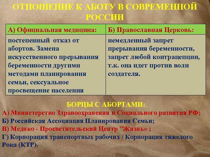 ОТНОШЕНИЕ К АБОТУ В СОВРЕМЕННОЙ РОССИИ А) Официальная медицина: постепенный отказ от абортов. Замена