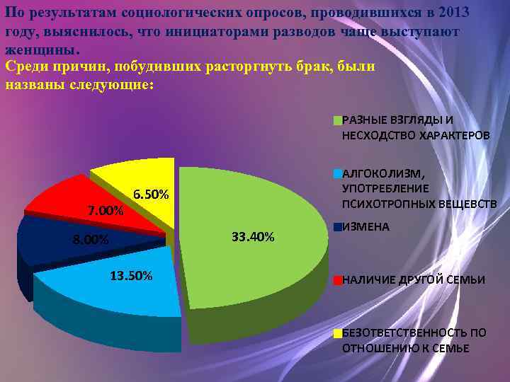 По результатам социологических опросов, проводившихся в 2013 году, выяснилось, что инициаторами разводов чаще выступают